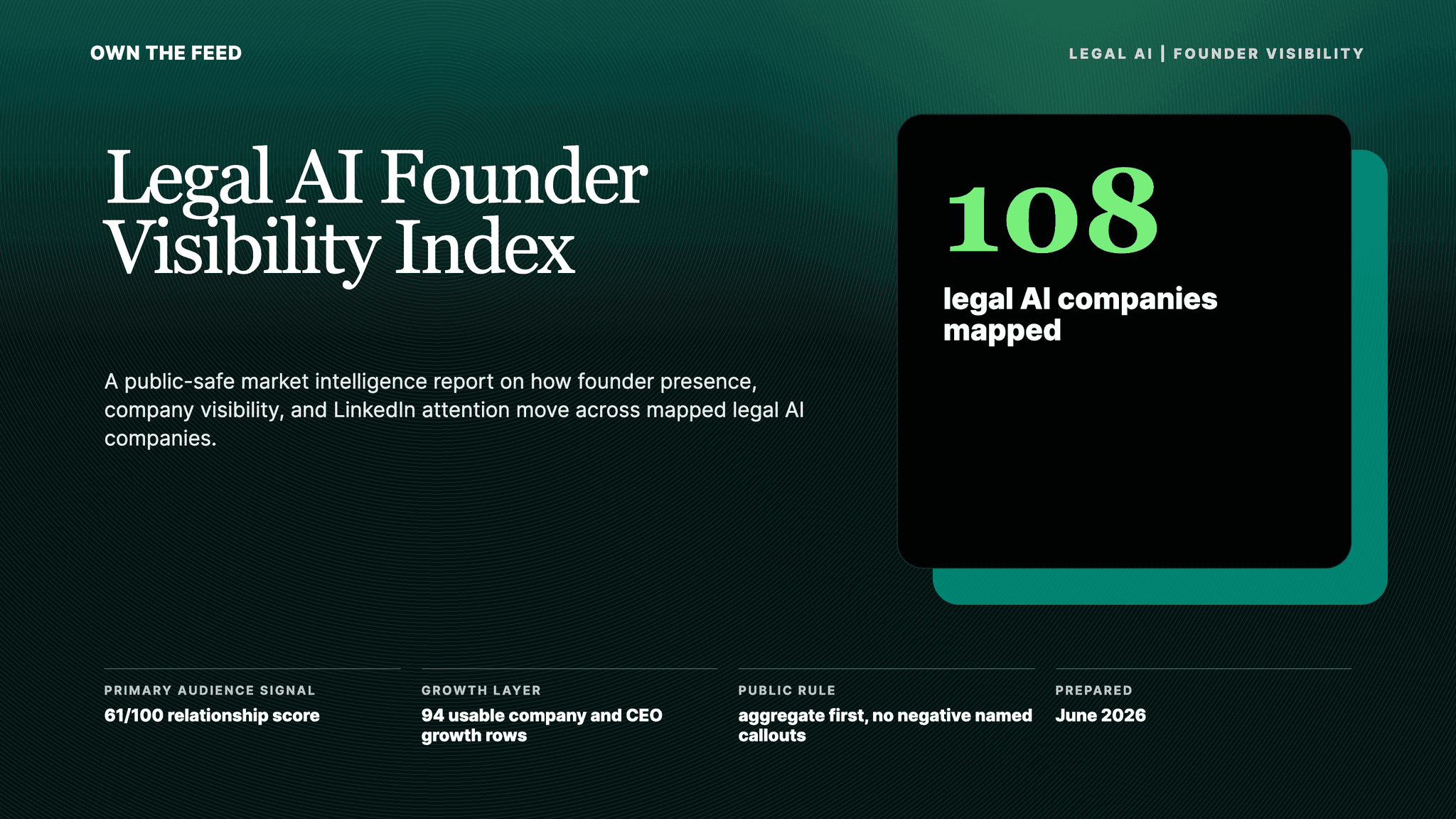 Preview of the Legal AI Founder Visibility Index report